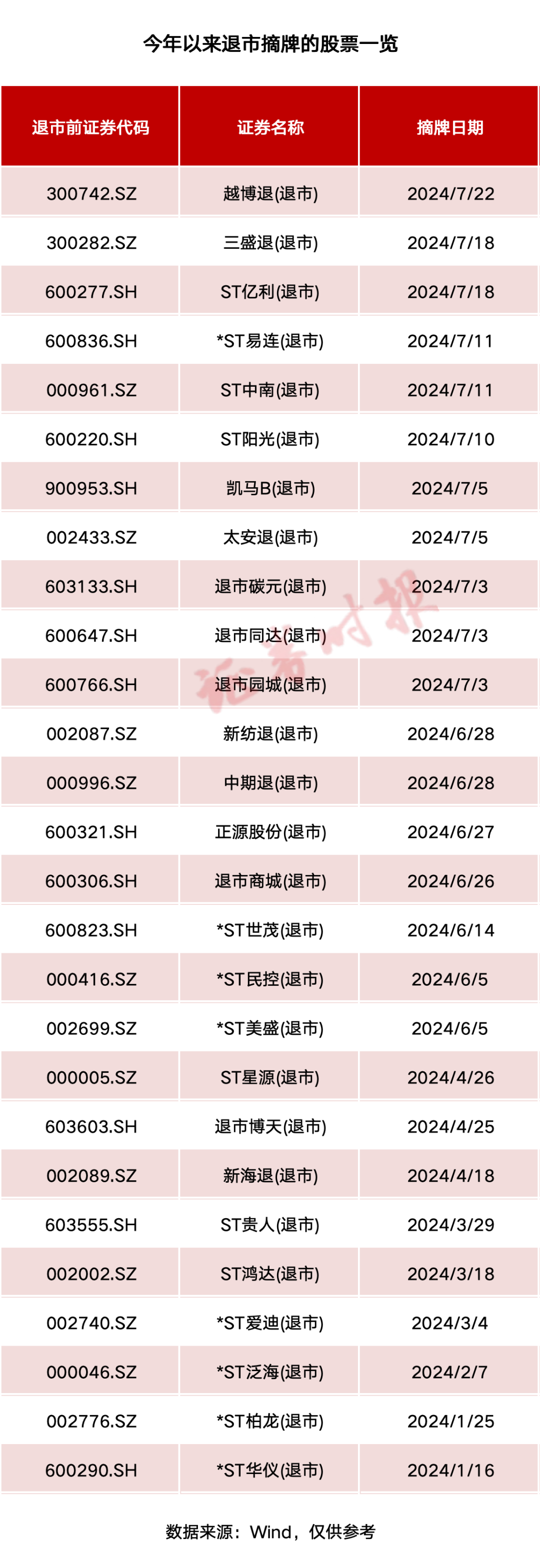 资本市场助力区域经济发展 625家西部地区A股公司总市值合计逾10万亿元