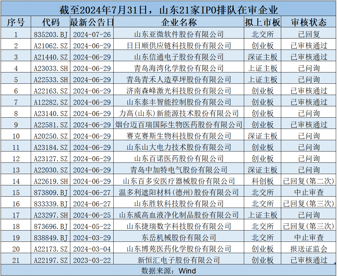 资本市场助力区域经济发展 625家西部地区A股公司总市值合计逾10万亿元