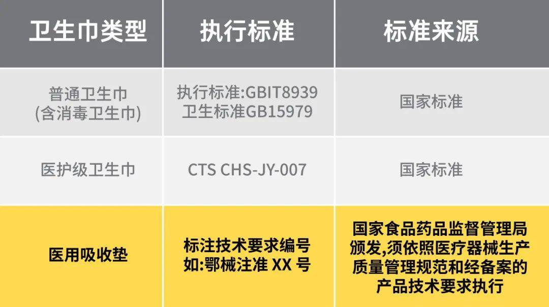 百亚股份收深交所关注函 涉315“违规翻新卫生巾”事件