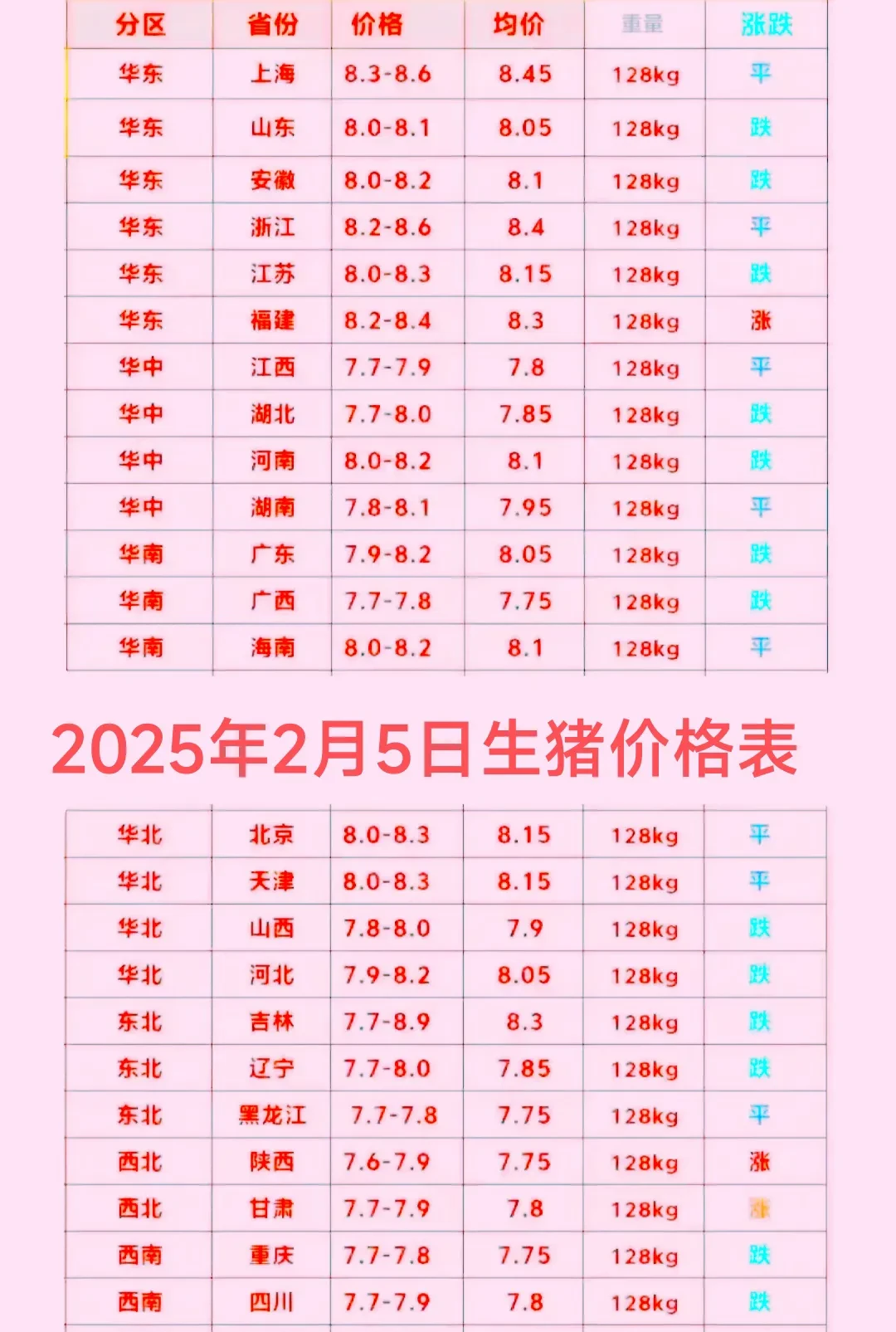 “公司+家庭农场”成效显著，神农集团2030年生猪出栏目标1000万头