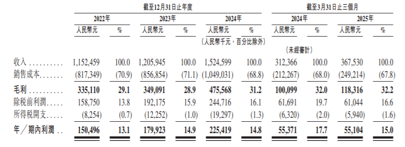 广州港财务公司2024年实现营收1.18亿元 净利0.50亿元