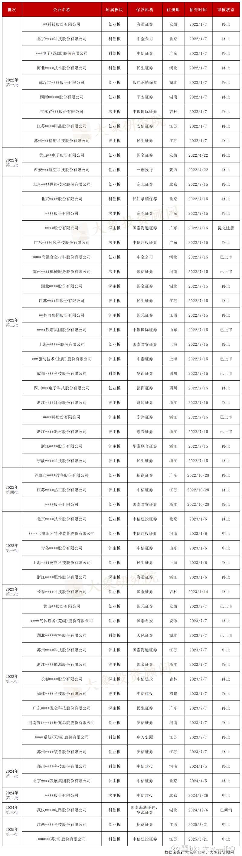 证监会拟调整派出机构监管职责 完善对终止上市公司持续监管机制