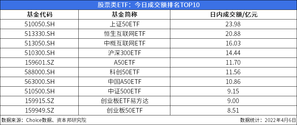 ETF今日收评 | 创新药ETF天弘、汽车ETF涨超2%，游戏相关ETF跌幅居前
