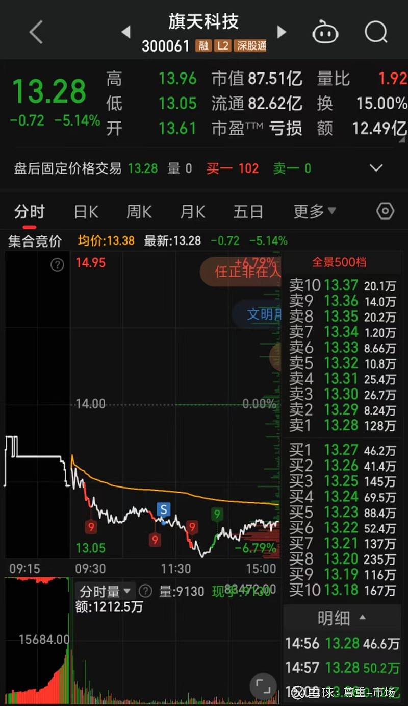 14点突然放量跳水，发生了什么？这只热门股三天单日换手均超60%，如何应对？