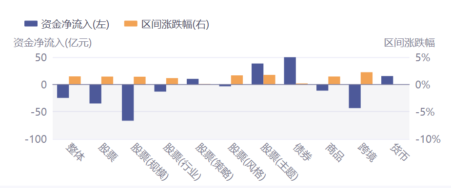 ETF投资周报 | 港股创新药板块逆势大涨，多只产品创历史新高