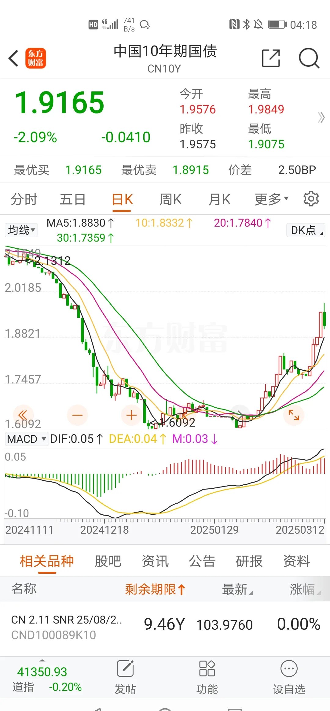 港股估值修复加速 AH股溢价率趋于收敛