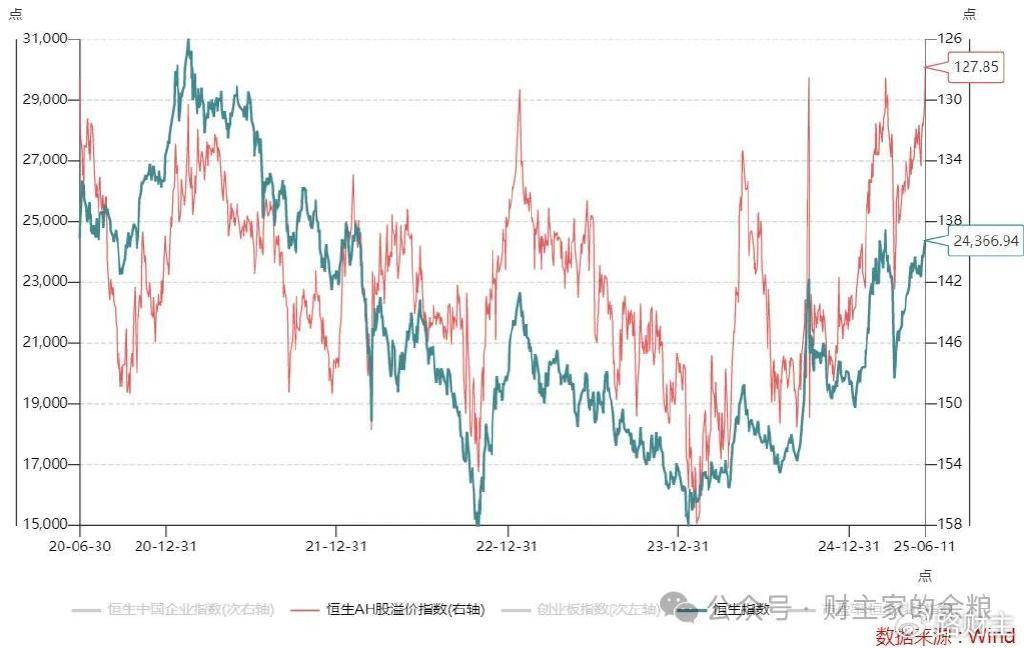 港股估值修复加速 AH股溢价率趋于收敛