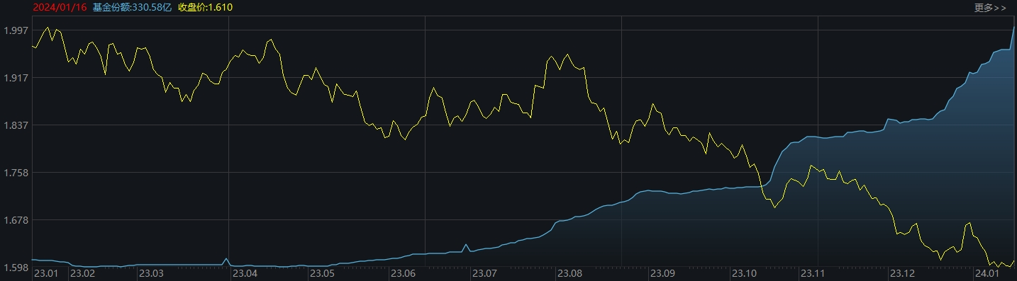 ETF规模速报 | 短融ETF净流入超12亿元，港股创新药ETF净流出超5亿元