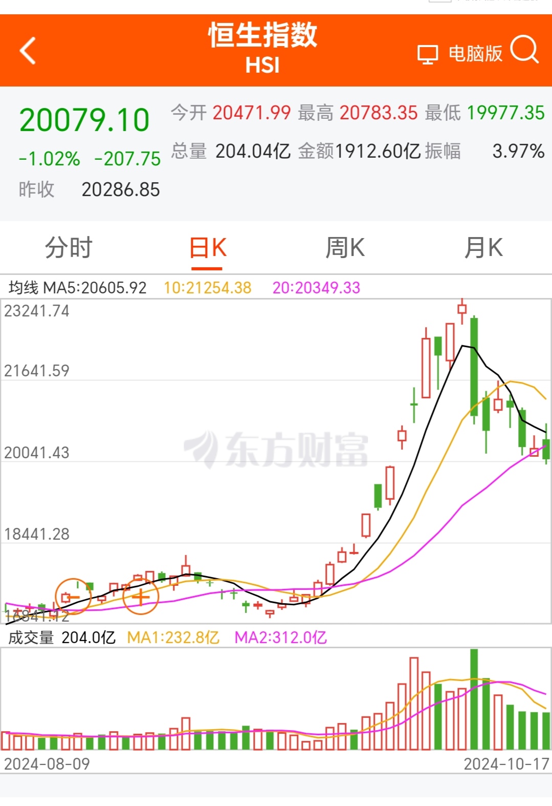 港股市场流动性显著改善 更多利好改革正在路上