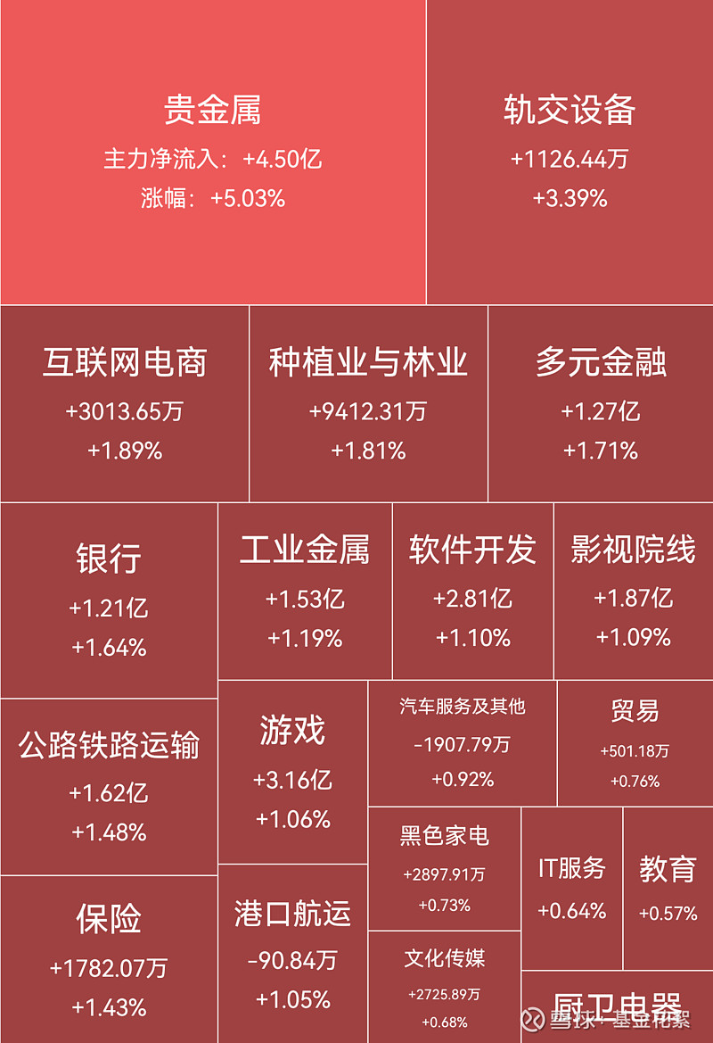 三大指数延续涨势 AI应用集体走强