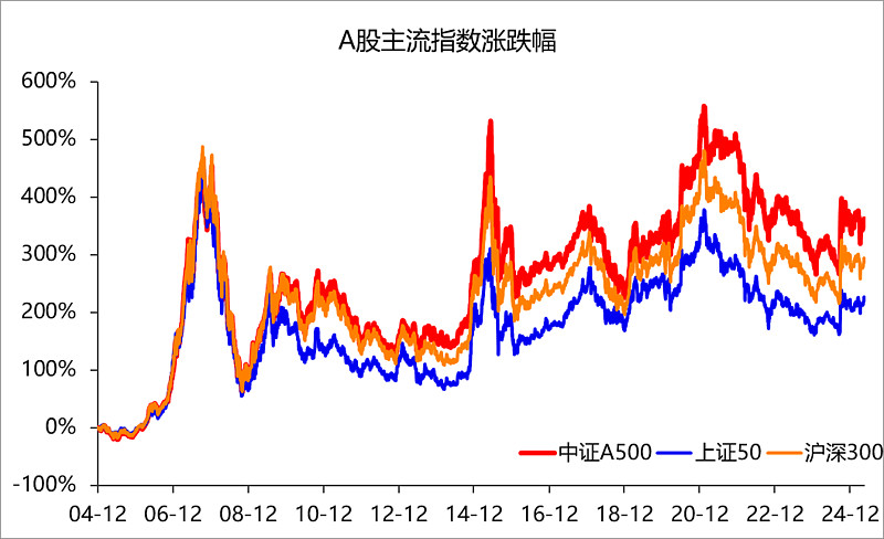 中长期资金加大入市力度不断显效