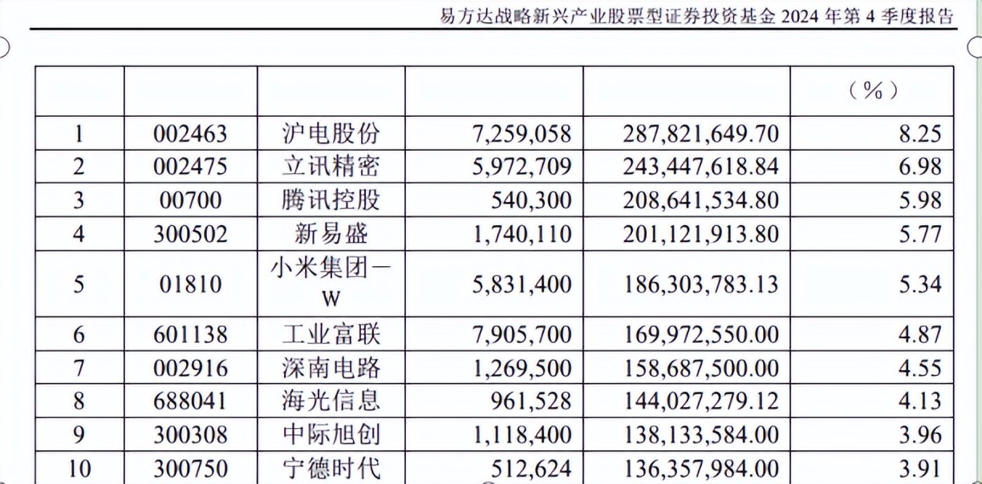 一周产业基金｜深圳发布两只人工智能产业基金、浙江将打造百亿以上人工智能基金群