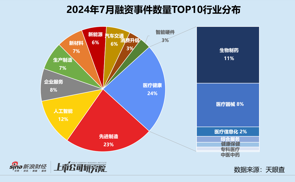 一周产业基金｜深圳发布两只人工智能产业基金、浙江将打造百亿以上人工智能基金群