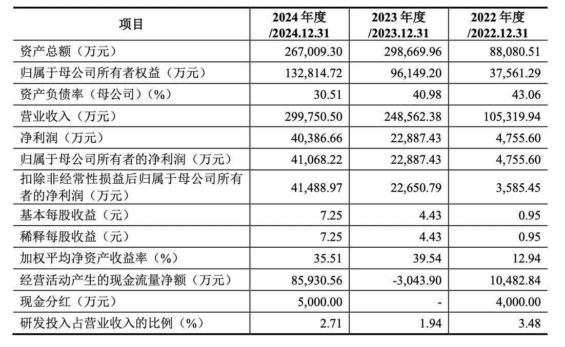 百联集团财务公司2024年实现营收4.66亿元 净利7700.57万元