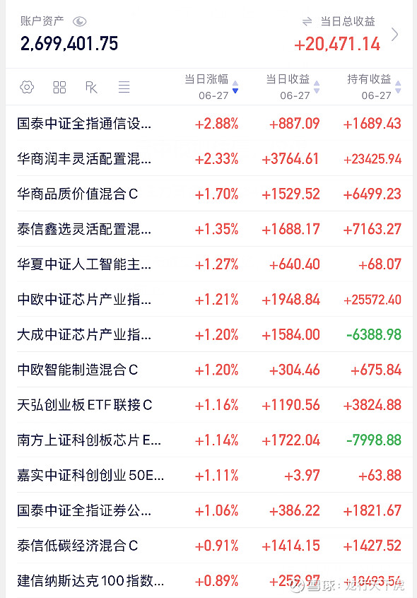 CPO概念活跃，多只有相关布局的基金今日涨超2%