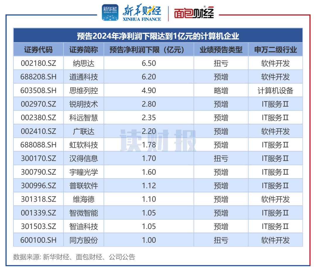 上市券商一季度业绩前瞻：自营业务仍是分化“胜负手” 去年同期高基数或致业绩承压