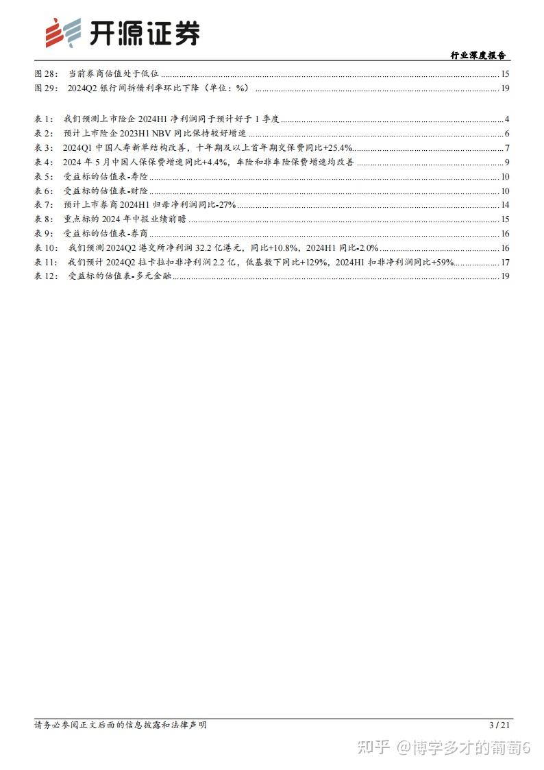 上市券商一季度业绩前瞻：自营业务仍是分化“胜负手” 去年同期高基数或致业绩承压