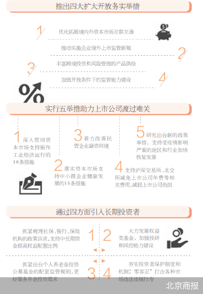 证监会将持续完善资本市场基础制度体系