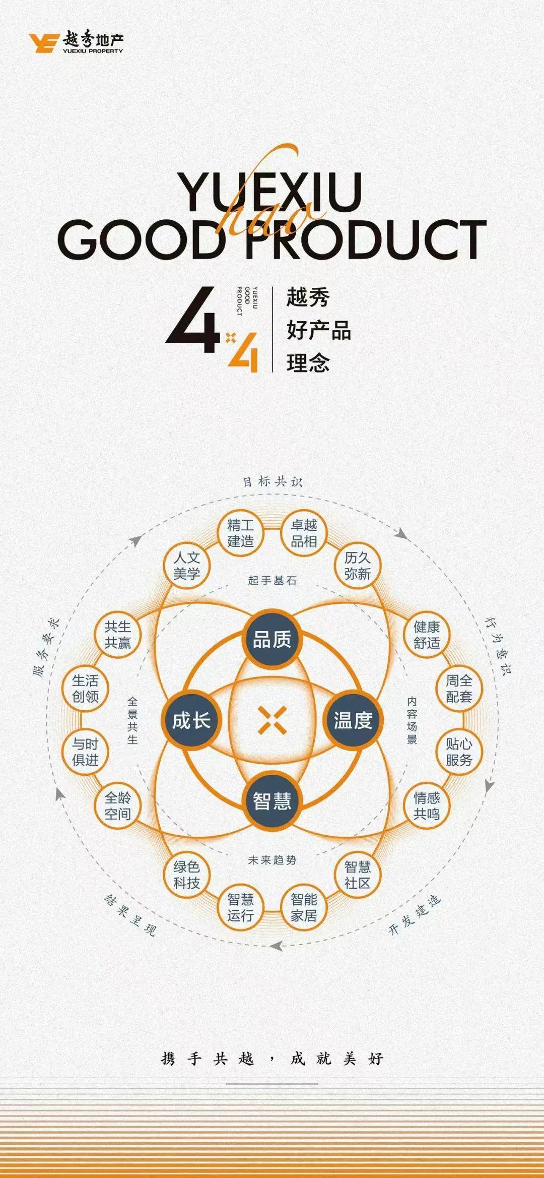 越秀地产2025年销售目标1205亿元 期末总货值超3600亿元