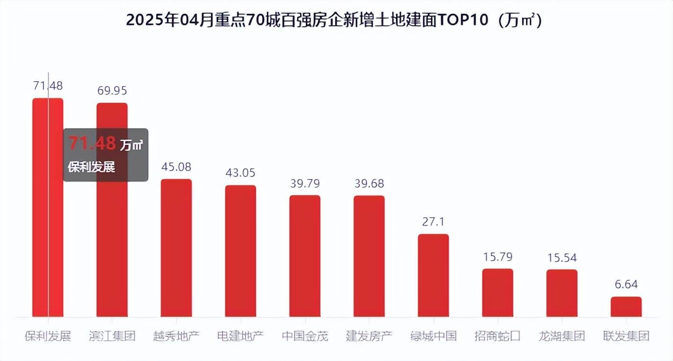 越秀地产2025年销售目标1205亿元 期末总货值超3600亿元