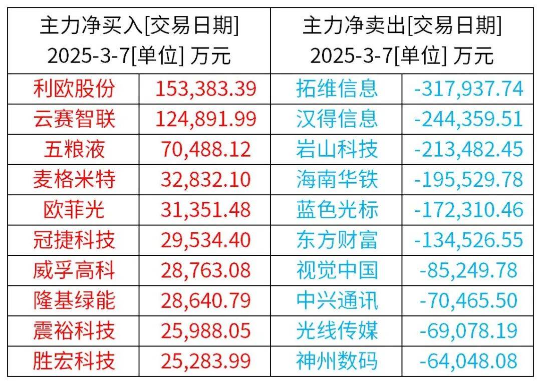 又有多只北证50基金限购；年内多家公募申报科创债指数基金