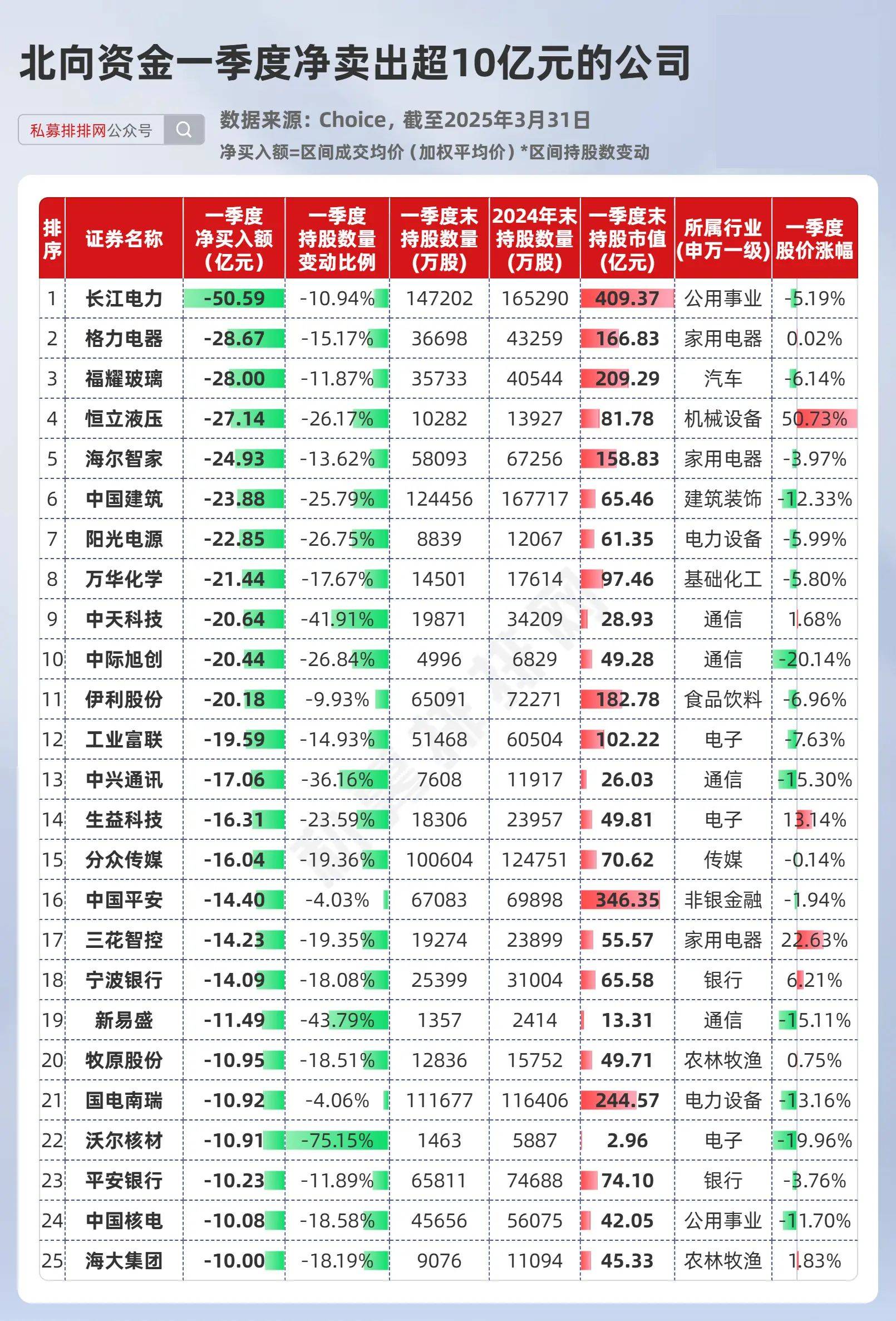 又有多只北证50基金限购；年内多家公募申报科创债指数基金