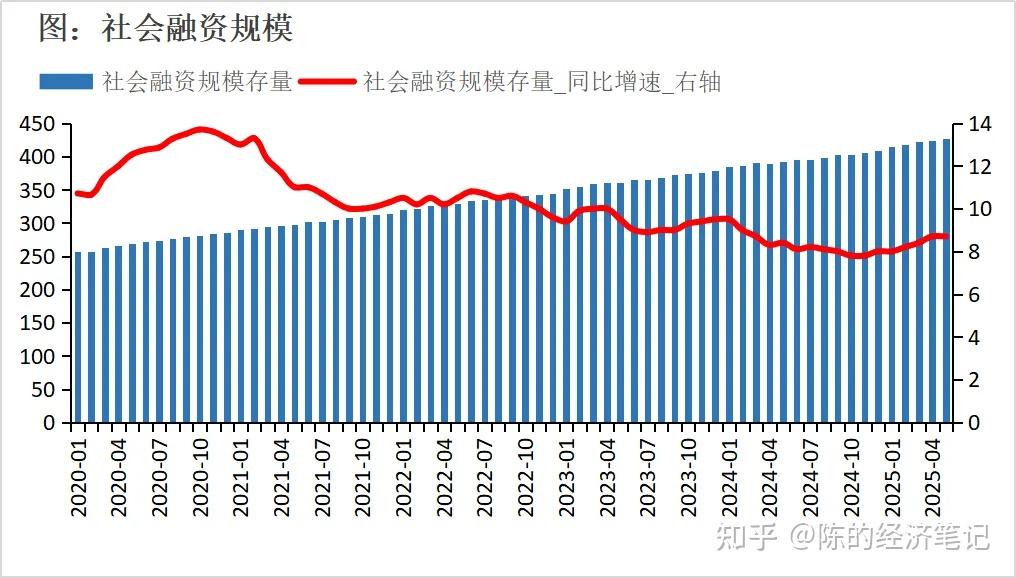 央行：一季度人民币贷款增加9.78万亿元