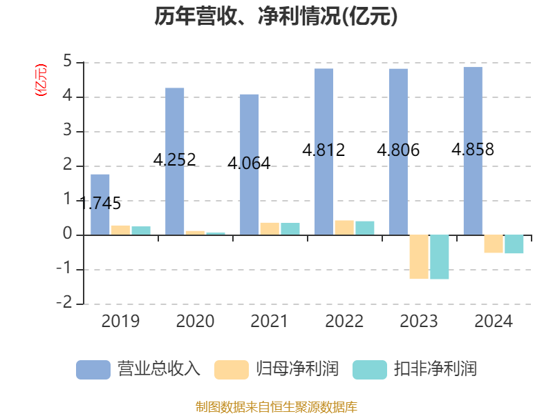 紫金信托增持南京银行0.70%股份 紫金集团及紫金信托合计持股比例达13.73%