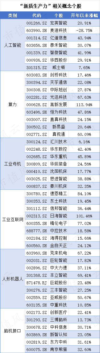 产业整合步伐加快 跨界并购聚焦新质生产力