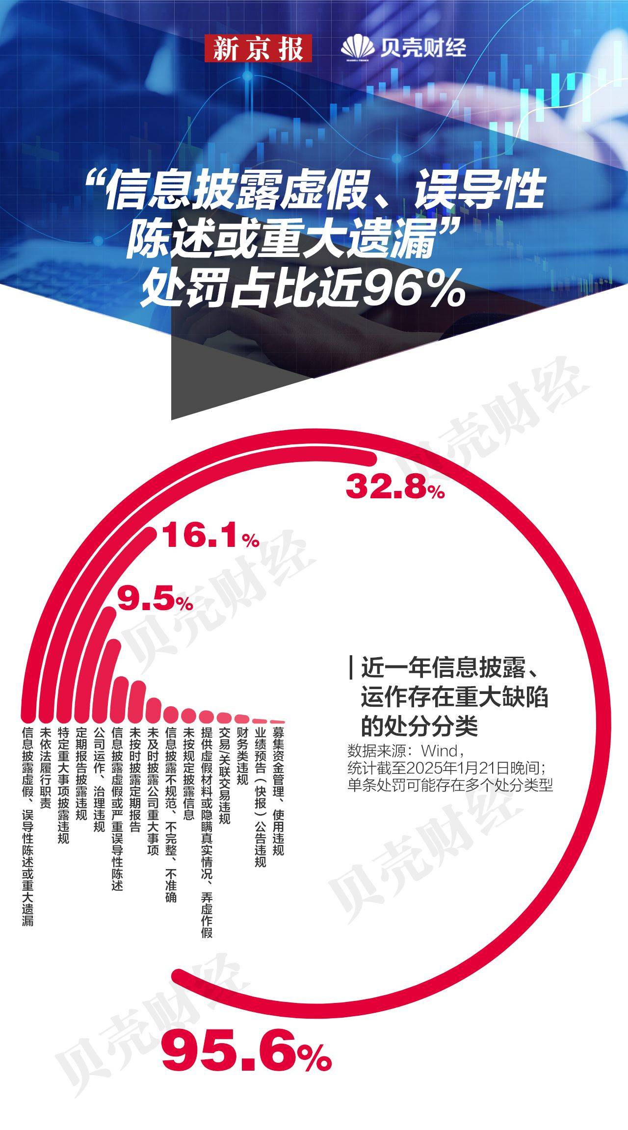 持续优化布局 年内37家券商分支机构已“退场”