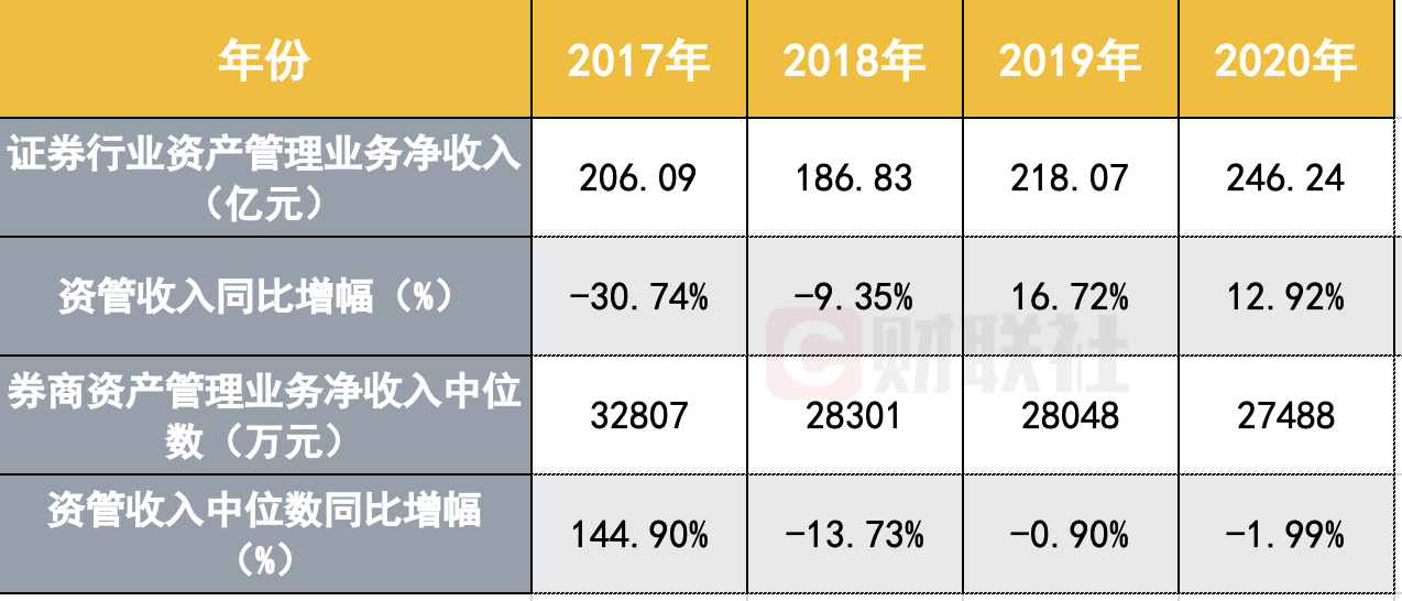 持续优化布局 年内37家券商分支机构已“退场”