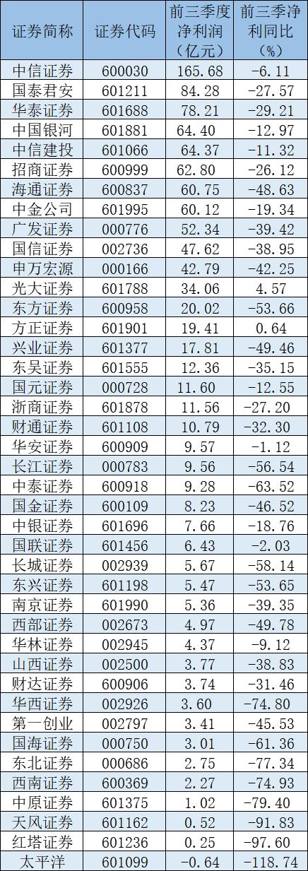 持续优化布局 年内37家券商分支机构已“退场”