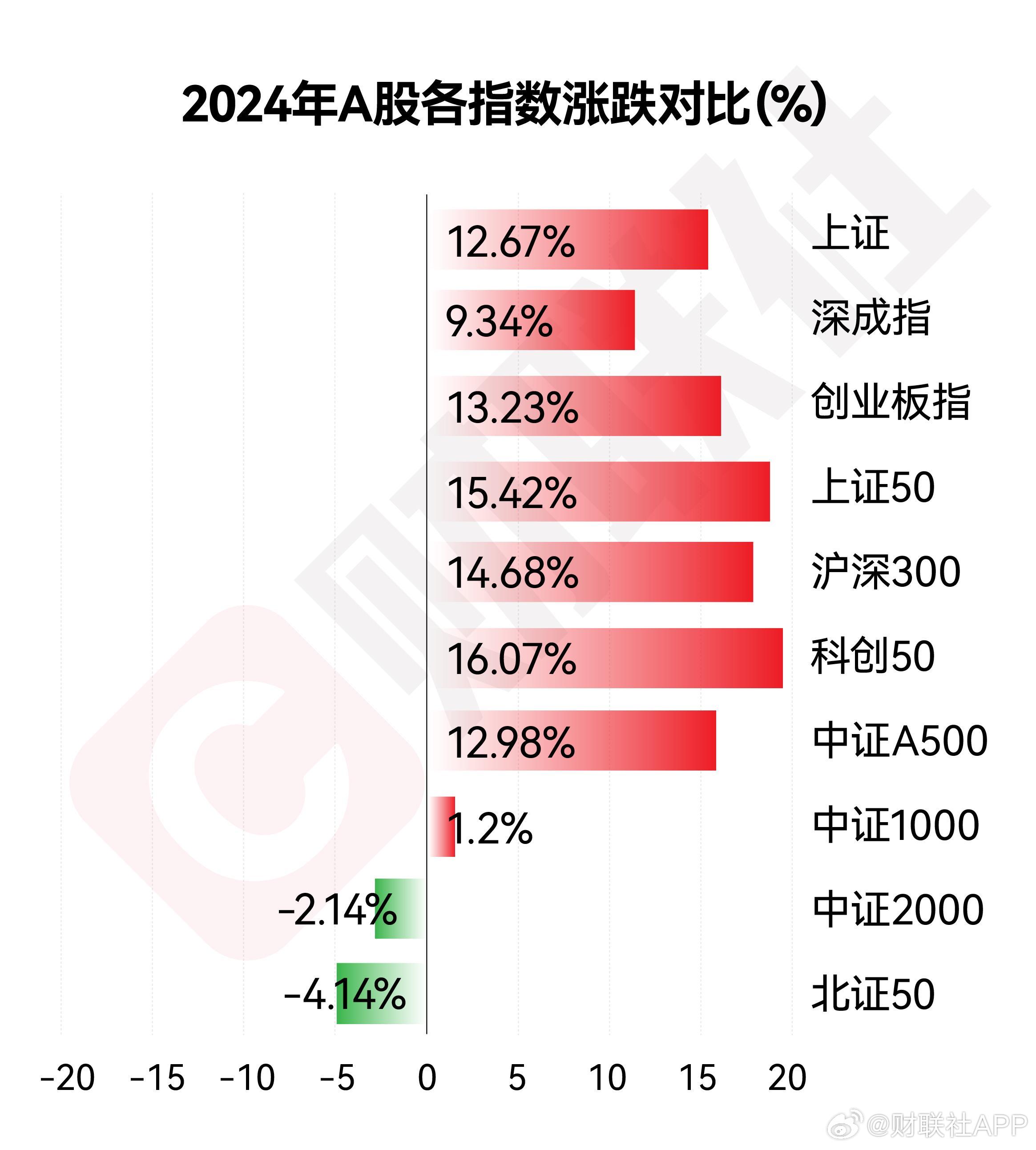 市场景气度回升 A股面板公司2024年盈利普遍改善