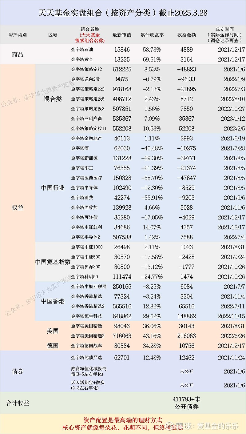 港股主题基金年内最高涨超70%；有基金经理提醒REITs投资风险丨天赐良基
