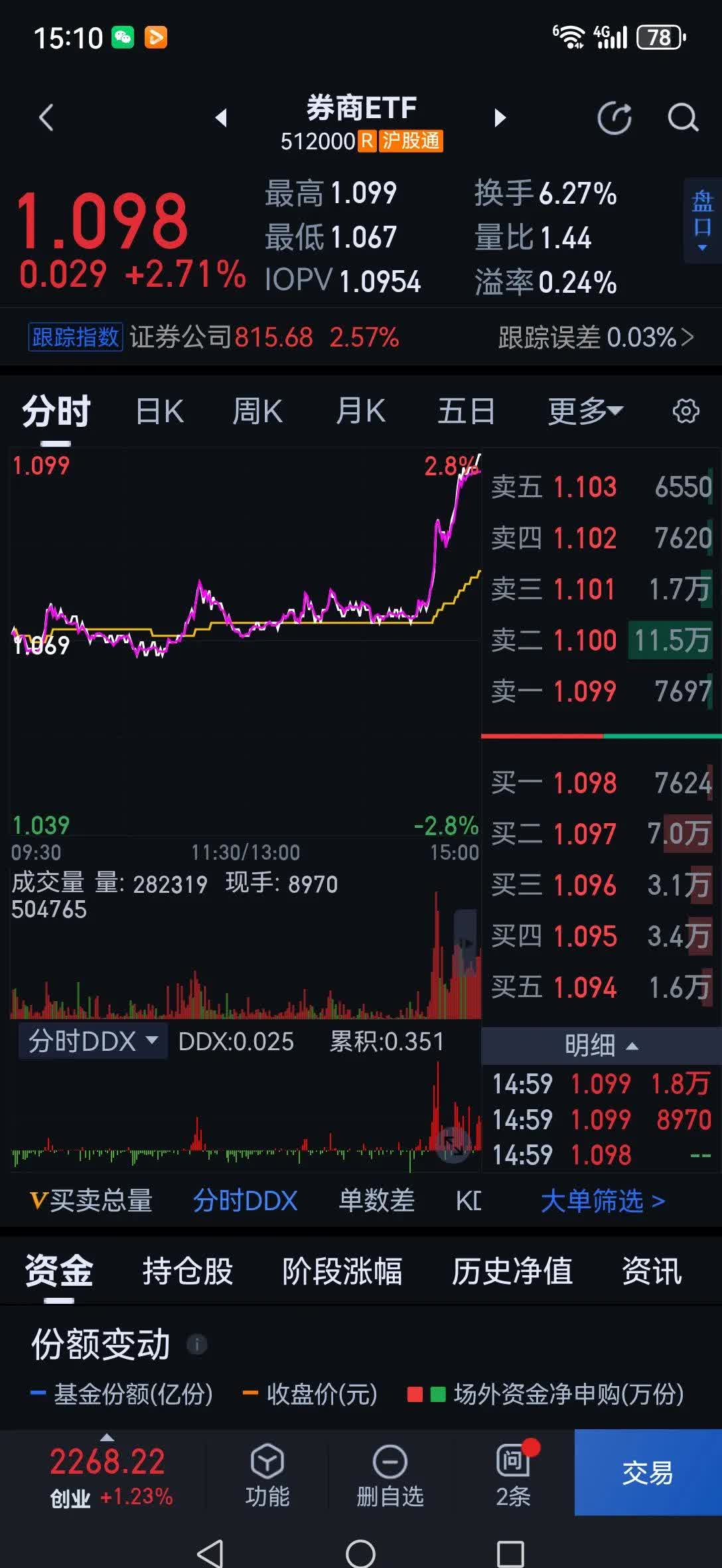 券商重仓股新动向：一季度新进60只个股
