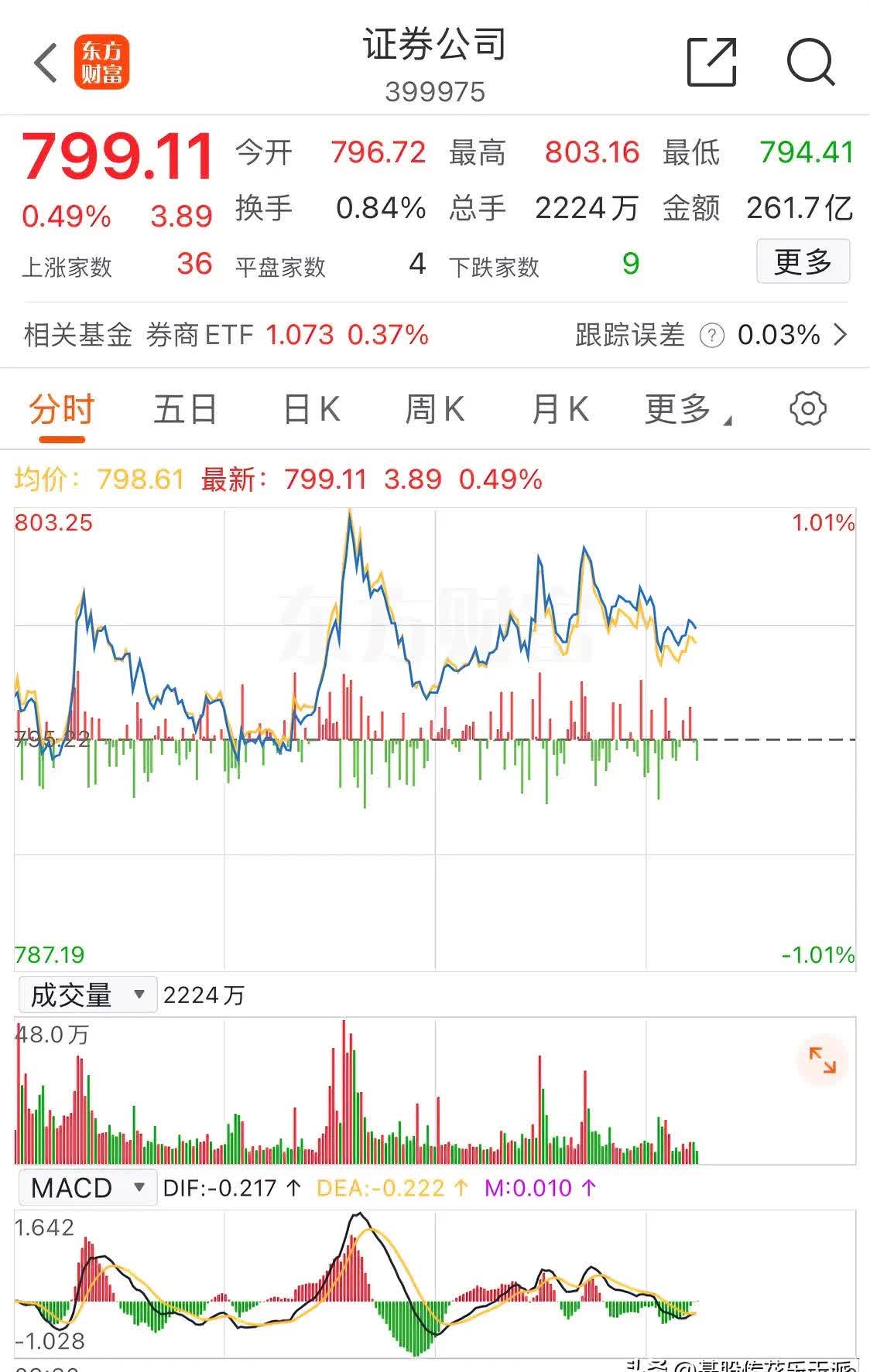 券商重仓股新动向：一季度新进60只个股