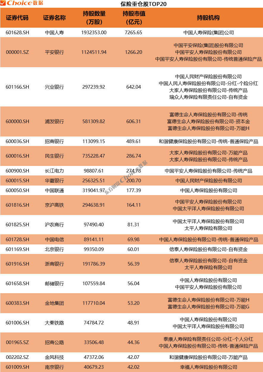 券商重仓股新动向：一季度新进60只个股