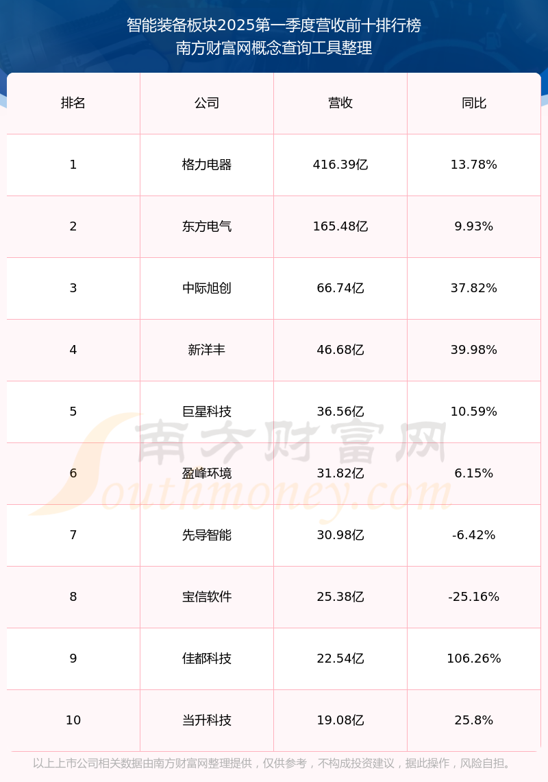 151家期货公司2月份净利润同比增超68%