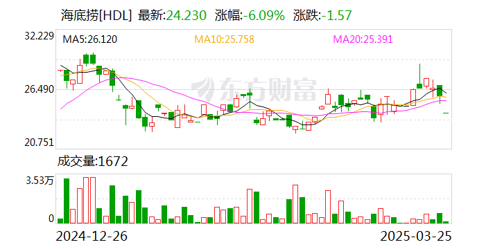 中油财务公司2024年实现利息净收入62.30亿元 实现税后净利60.40亿元