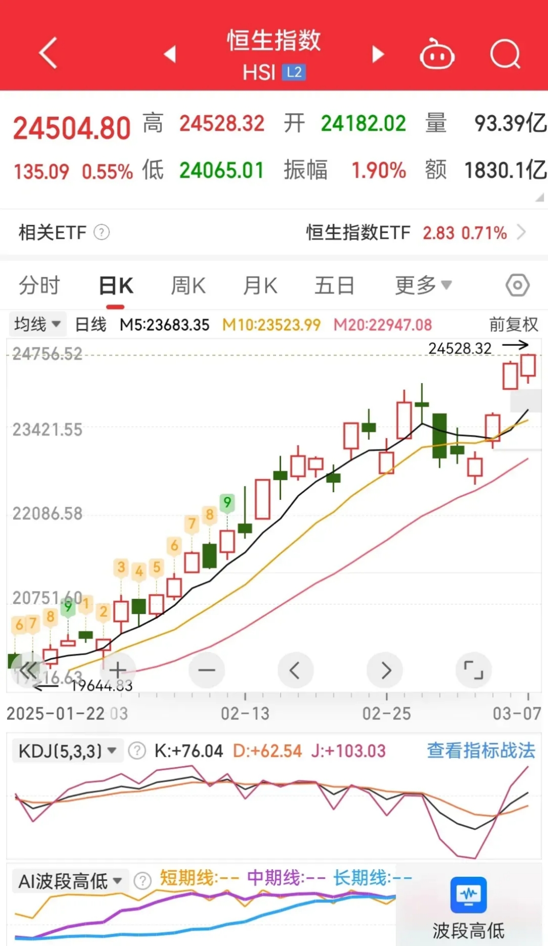 港股早盘高开 老铺黄金突破1000港元