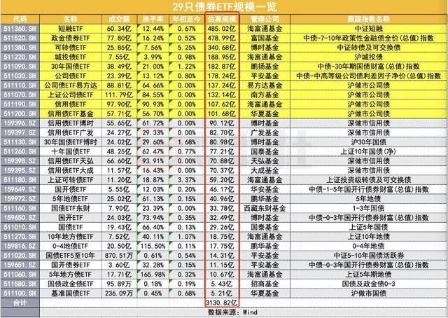 部分场外QDII基金放宽限购；超百亿资金涌向科创ETF丨天赐良基早参