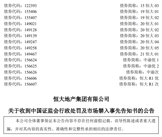 因过往财报存虚假记载 2家公司收行政处罚事先告知书