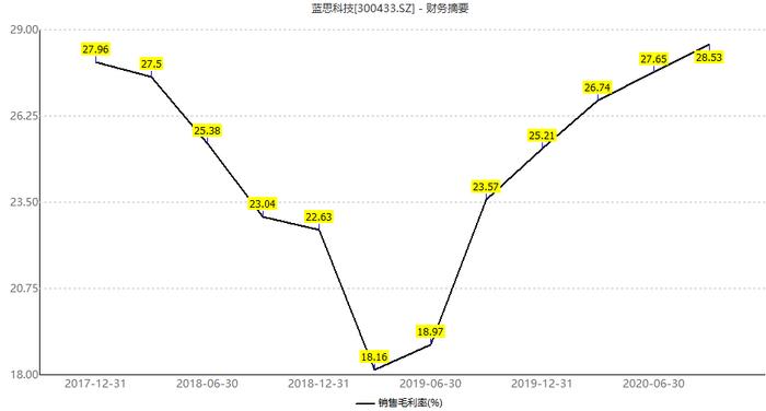 蓝思科技2024年收入700亿元，毛利率创上市以来新低