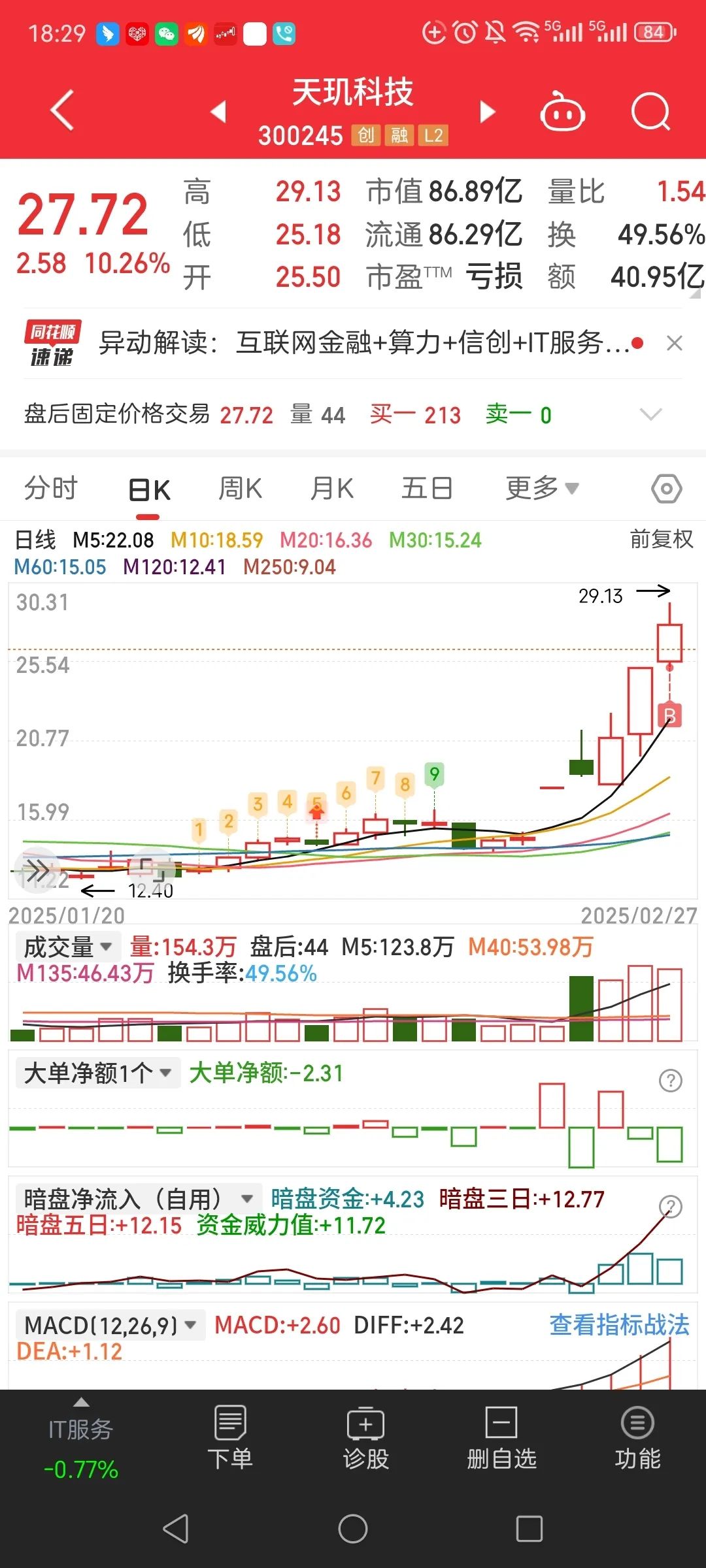 港股早盘窄幅震荡 佑驾创新涨超10%