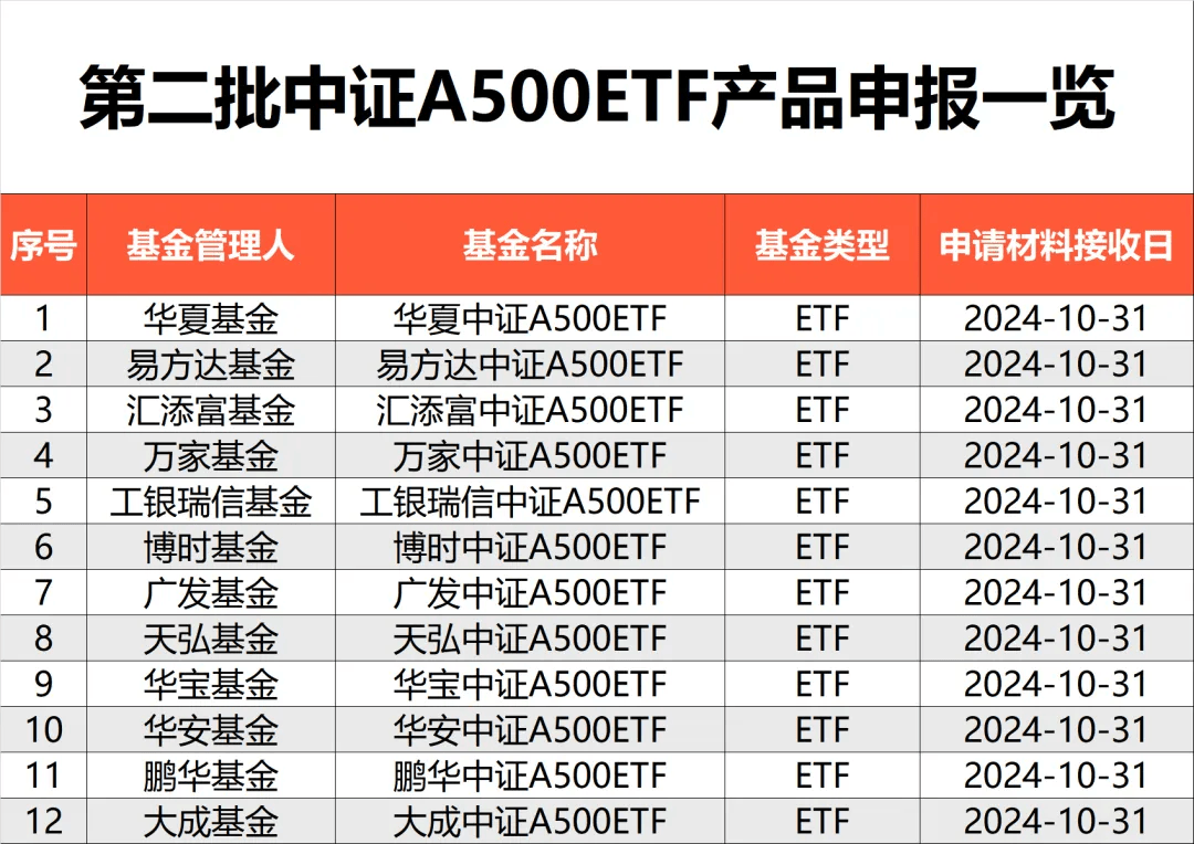 获证监会核准，易方达将设立基金销售子公司