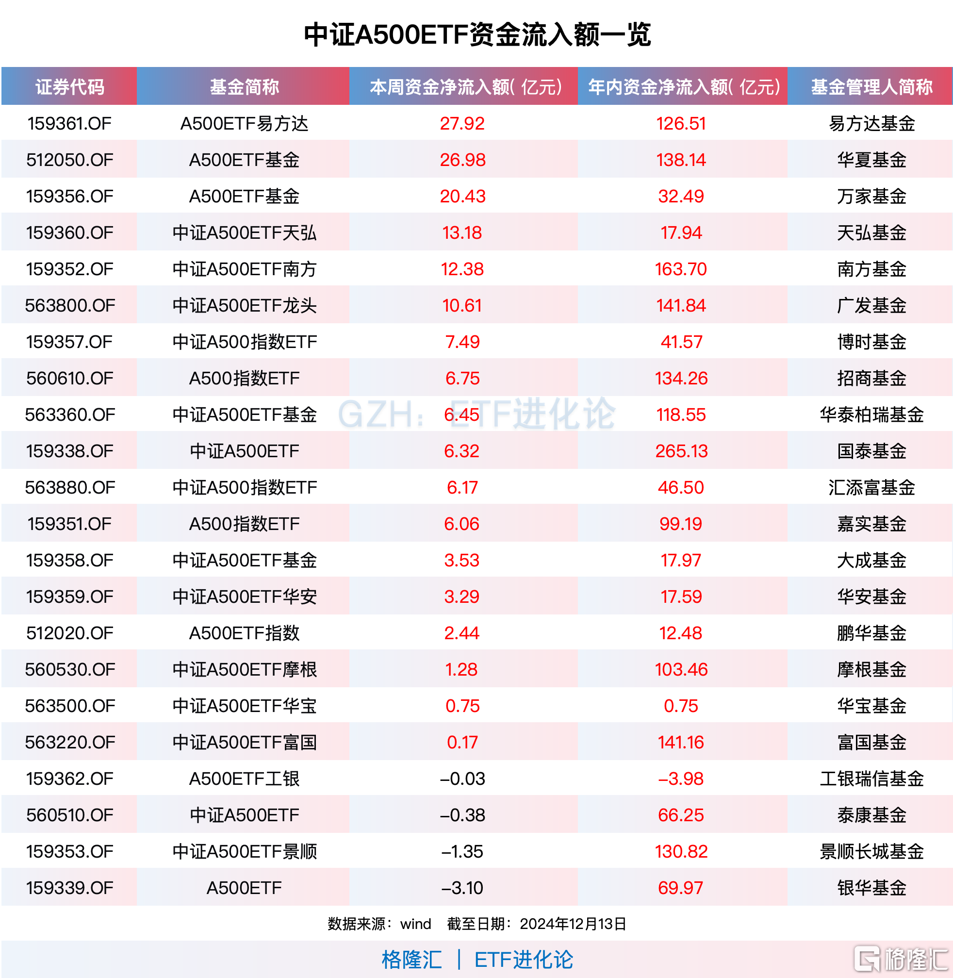 获证监会核准，易方达将设立基金销售子公司