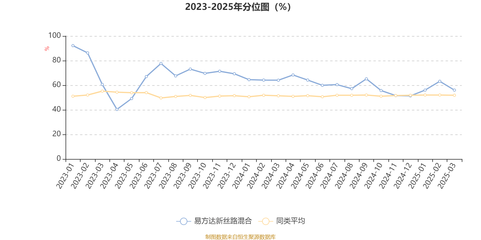 上周新基金发行超310亿元；易方达销售子公司正式获批
