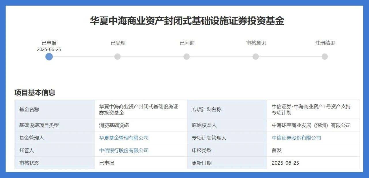 公募REITs总市值首次突破2000亿元大关！多单产品有新进展