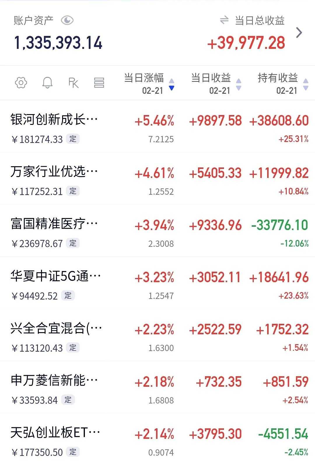 多家公募调整停牌股估值方式；超百只ETF流动性告急？丨天赐良基早参