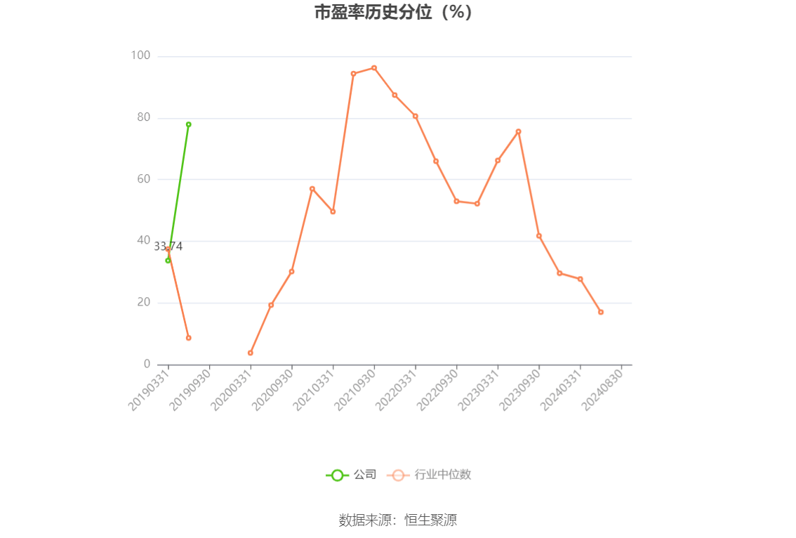 三次被立案调查 *ST旭蓝重组重整无门